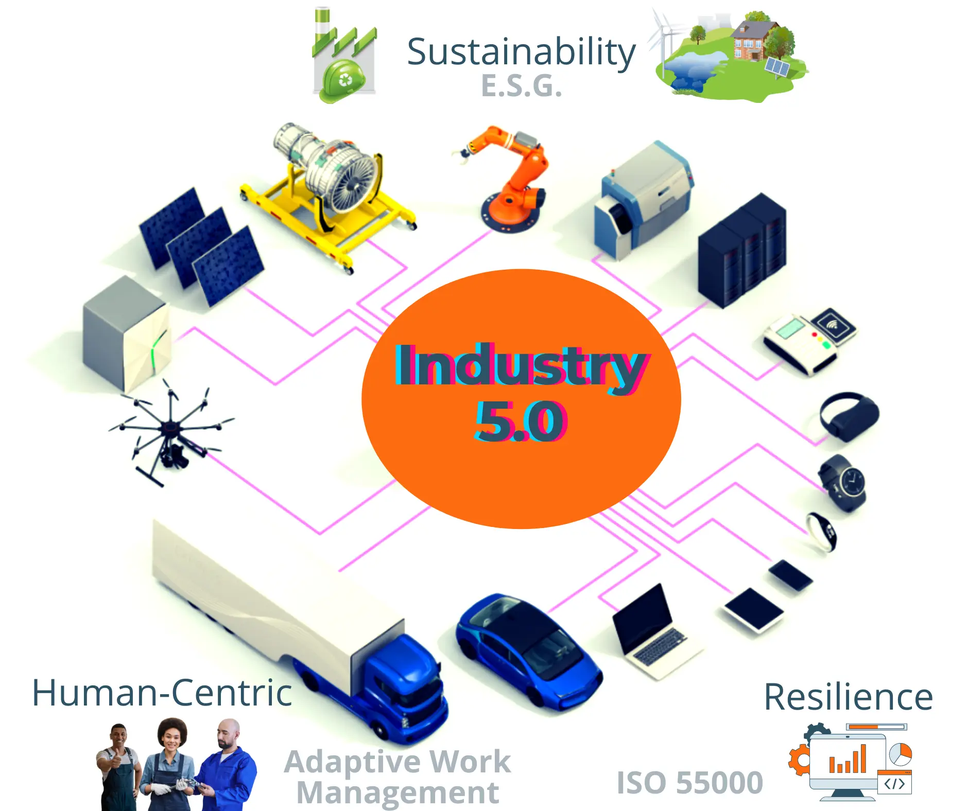 Human-Centric Strategies for Industry 5.0
